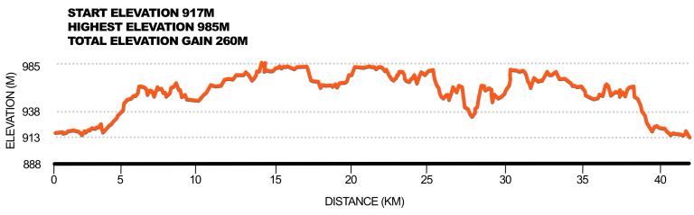 marathon-elevation-map-2023 | Orange Running Festival