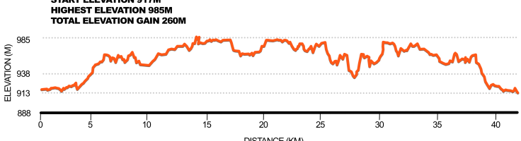 marathon-elevation-map-2023 | Orange Running Festival